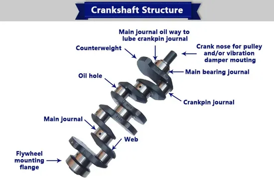 Vilebrequin de moulage de moteur pour Perkins1103, pièces automobiles de haute qualité